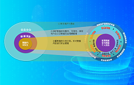 数据安全治理咨询服务